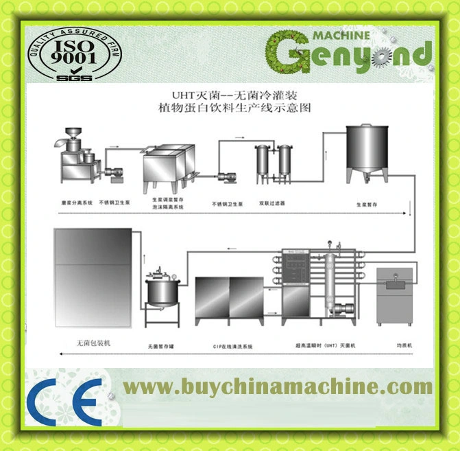 Complete Soybean Milk Making Machines